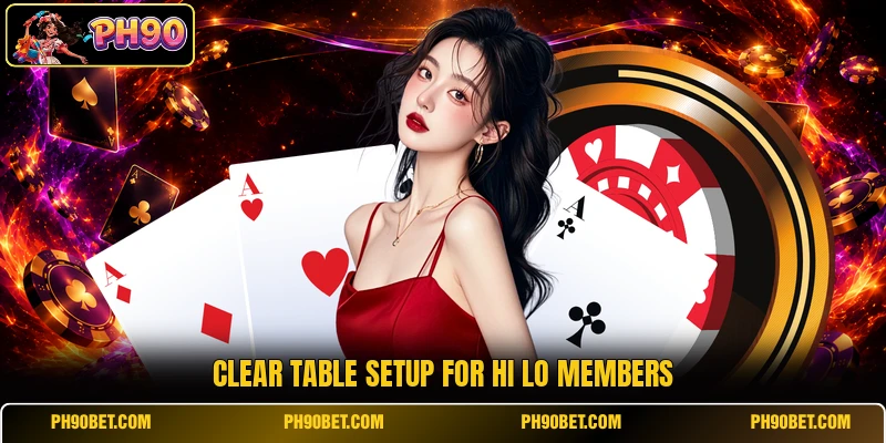 Clear table setup for Hi Lo members Clear table setup for Hi Lo members