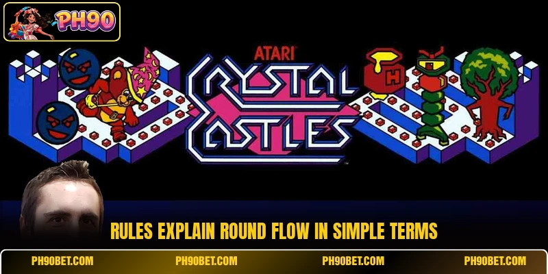Rules explain round flow in simple terms Rules explain round flow in simple terms
