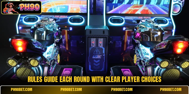 Rules guide each round with clear player choices Rules guide each round with clear player choices